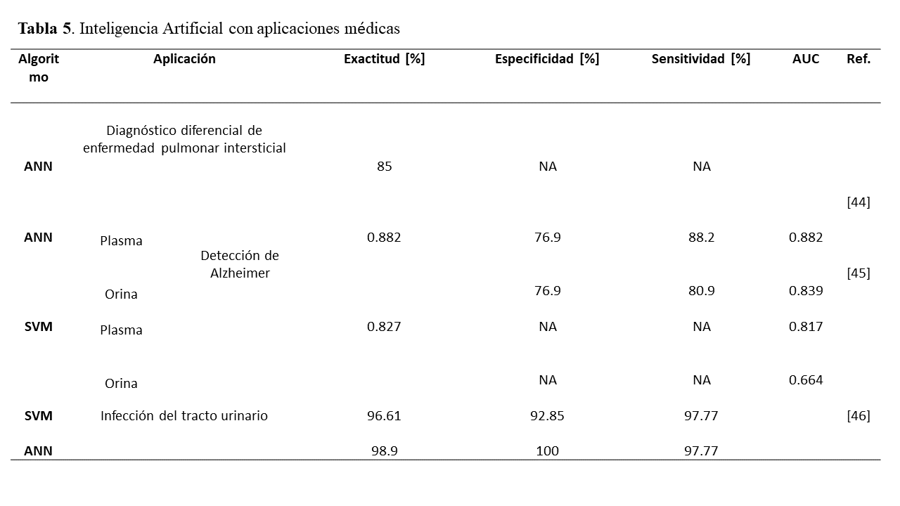 Inteligencia Artificial con aplicaciones médicas