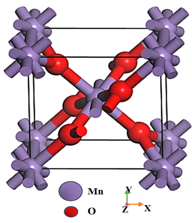 Celda unitaria β-MnO2