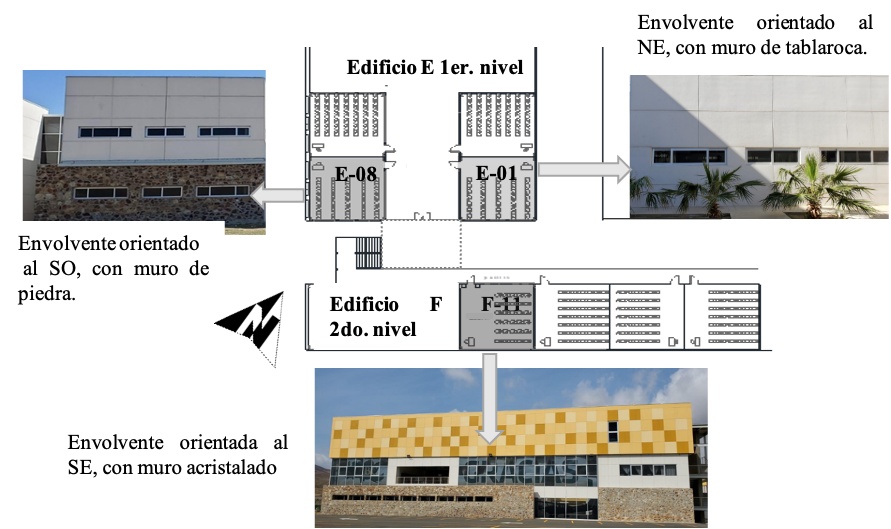 Characteristic of the envelope of FCITEC buildings E and F and location sketches of selected classrooms E-01, E-08 and F-11 (own elaboration, photographs taken with a personal camera).