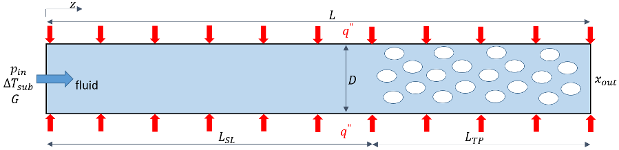 Esquema del sistema