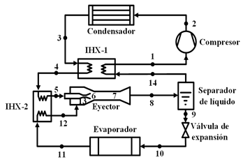 Diagrama esquemático y estados termodinámicos del ciclo ERC+IHX-1+IHX-2