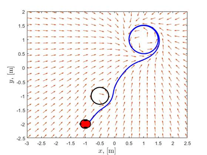 Simulation of the route followed by the vehicle from its initial position until reaching its desired trajectory.