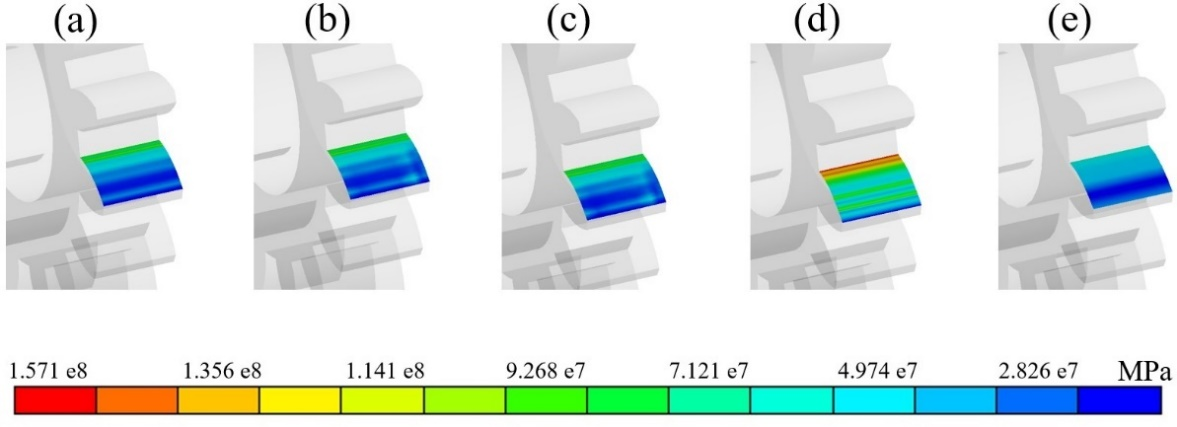 Alternating forces in pinion gear teeth, a) base, b) axial M0.2, c) axial M0.3, d) radial M0.2, e) radial M0.5