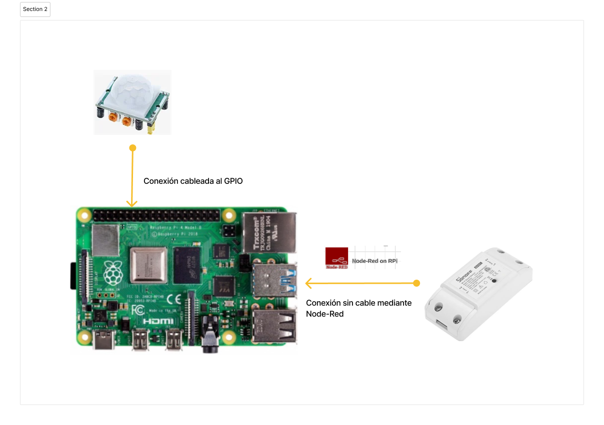 Connection diagram of sensors and actuators.