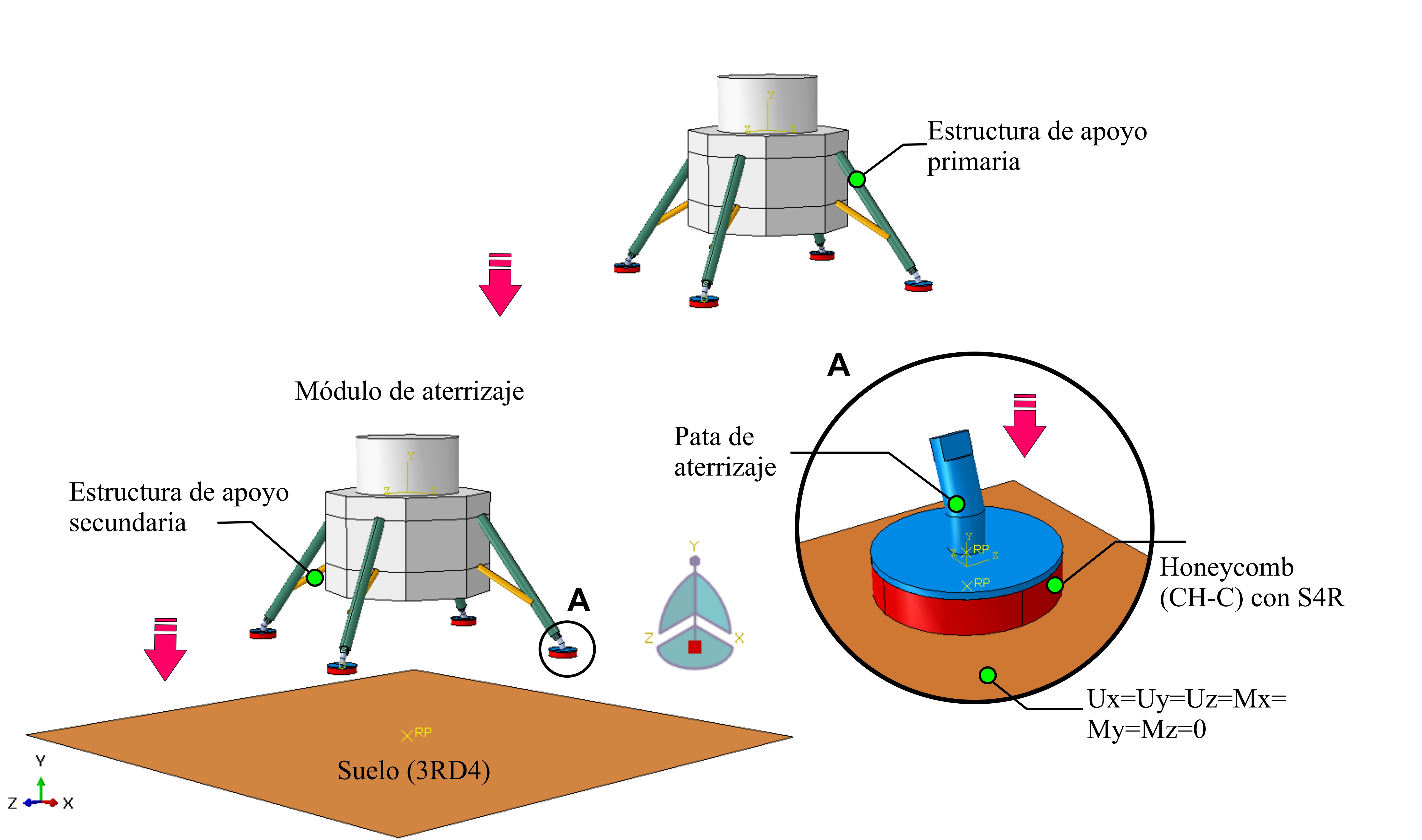 Generalidades del modelo discreto del sistema de absorción de energía aplicado al sistema de aterrizaje de un módulo genérico.