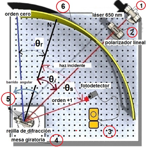 Schematic diagram of the apparatus used to measure variations in light intensity on metal surfaces with a rectangular profile.