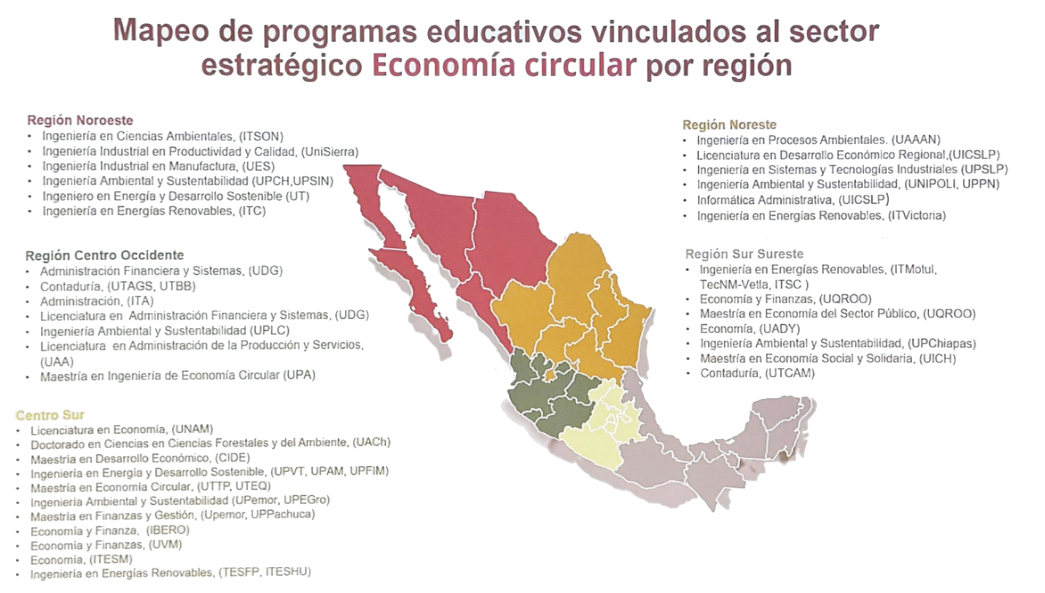 Mapeo de programas educativos vinculados al sector estratégico de Economía Circular por región. Fuente: Mandujano (2025).