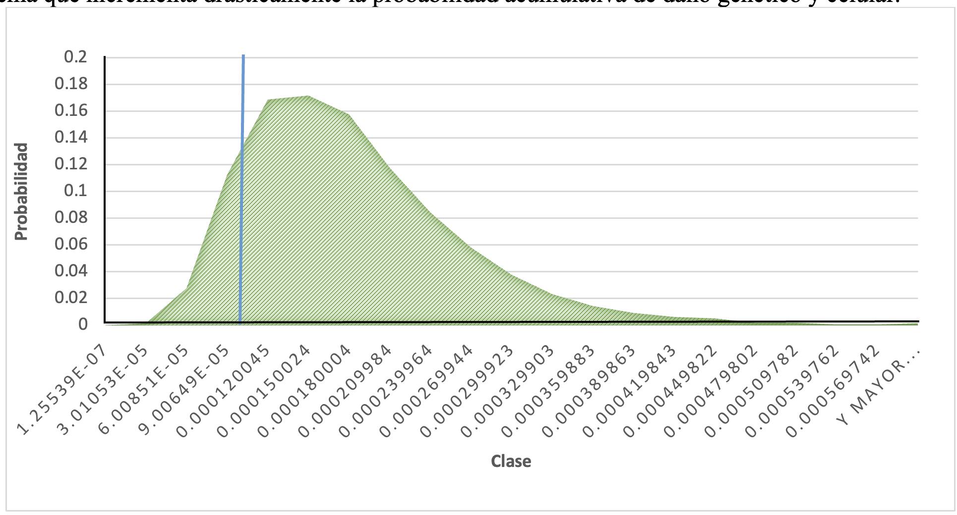 Result of the Monte Carlo simulation for Cancer Risk (CR). Probability distribution of the hazard index by age group. Safety value = 1×10⁻⁶ – 1×10⁻⁴.