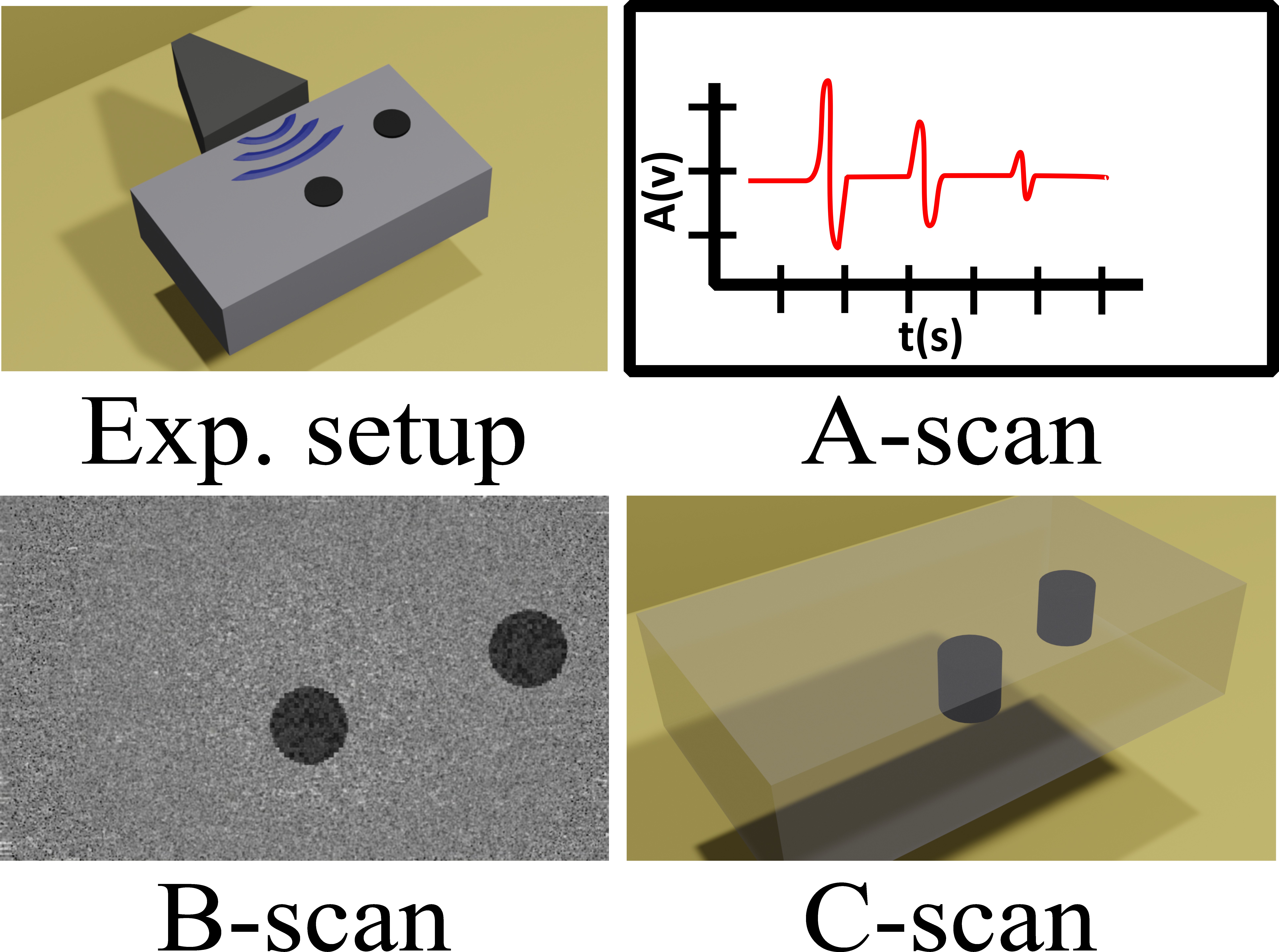 Illustrative example of an ultrasound transducer experimental arrangement (a). Emulated signal obtained by an A-scan (b). Emulated image formed by a B-scan (c). Typical image formed by a C-scan (d).