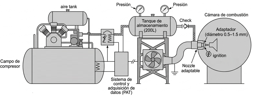 Diagrama esquemático del sistema de inyección adaptado.