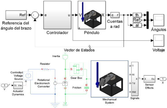 Modelo Matemático con de Simscape