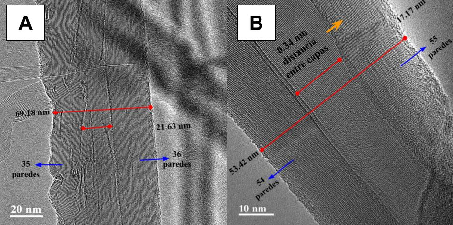 (A) TEM micrographs of MWCNTs from batch RON, showing the number of layers and the visible outer and inner diameters, and (B) TEM micrograph of MWCNTs from batch CNT, showing the number of layers and the visible outer and inner diameters.