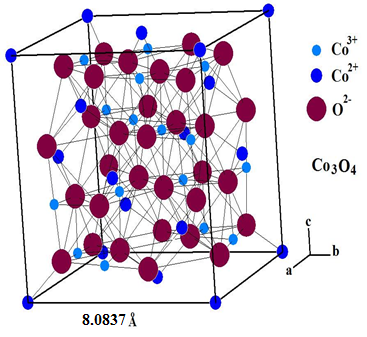 Celda unitaria cubica centrada de cara del Co3O4 tipo espinela normal.