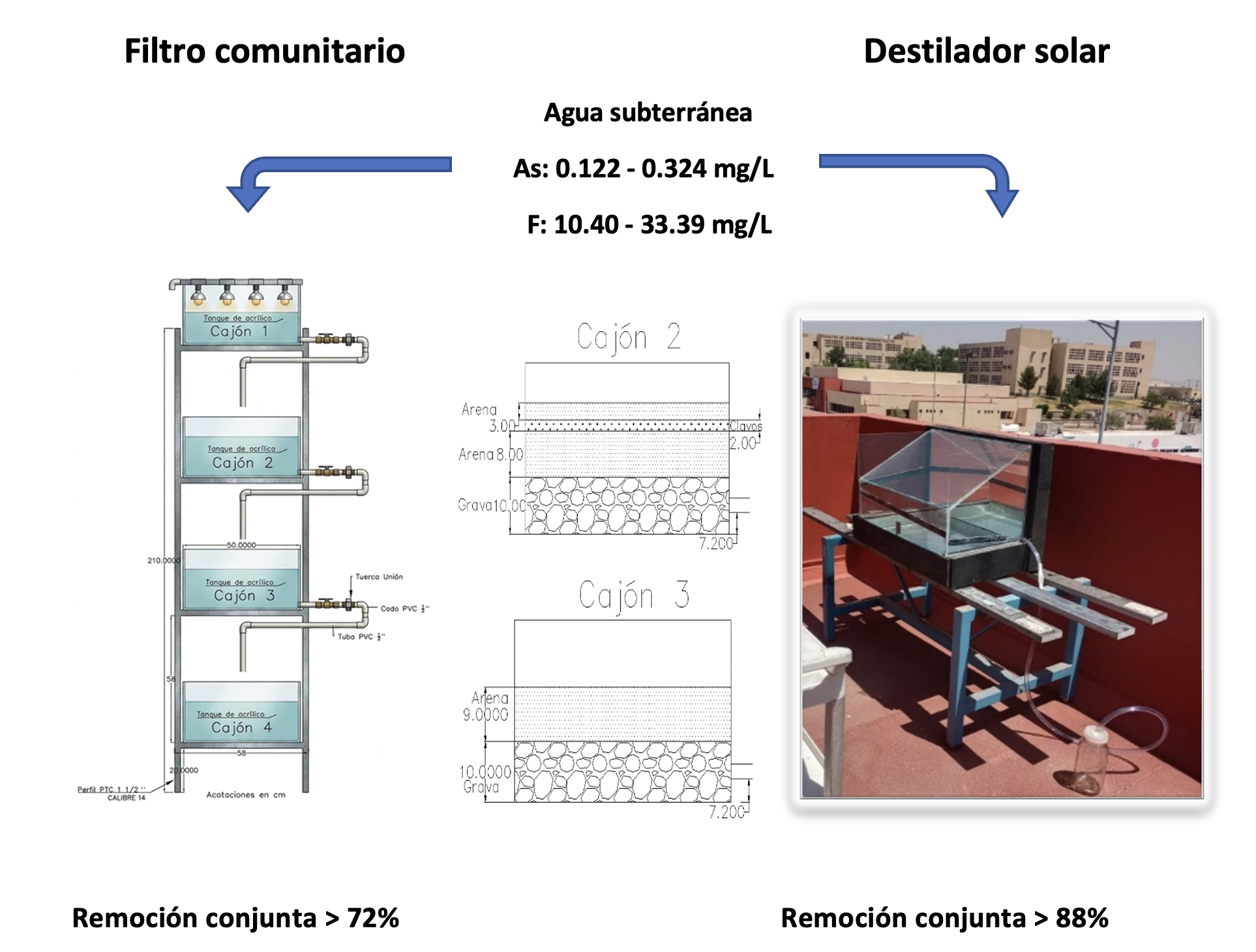 Detalle constructivo de los filtros domésticos.