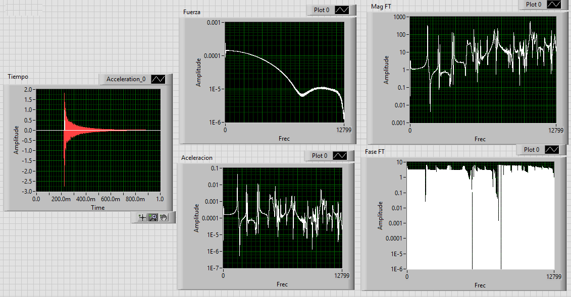 Spectral response of the transfer function magnitude “G_((1,1),(1,3) )”.