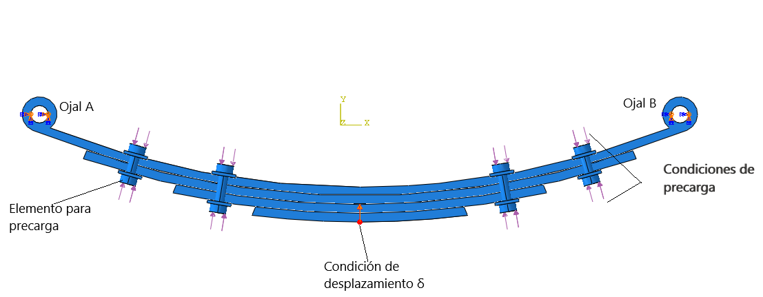 Modelado de elementos de apriete para precarga en hojas del muelle.